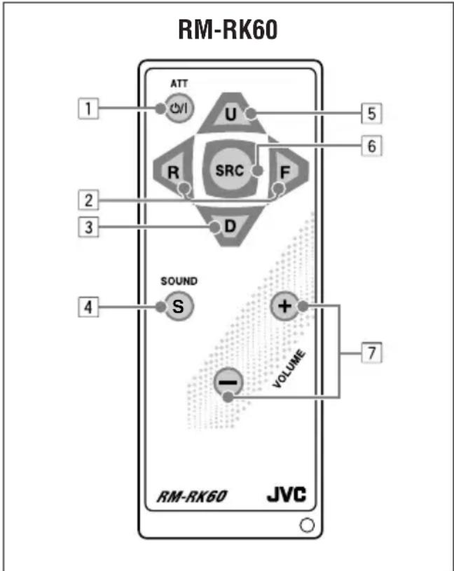 JVC KD-G301 - Emplacement des touches - 1