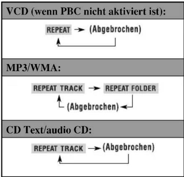 JVC KD-DV6102 - Zum Löschen des On-Screen-Balkens - 3