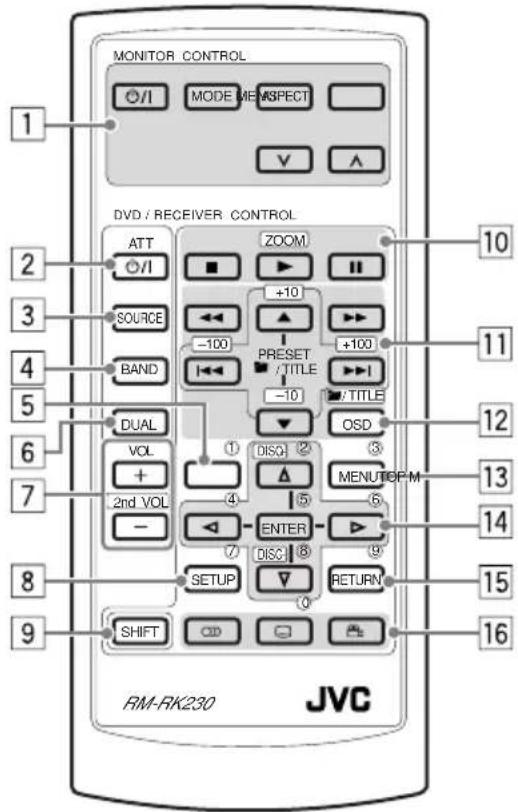 JVC KD-DV6102 - Belangrijke onderdelen en functies - 1