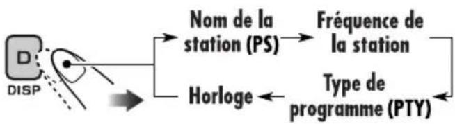 JVC KD-DV6102 - Pour vérifier l'heure actuelle pendant l'écoute d'une station FM RDS - 1