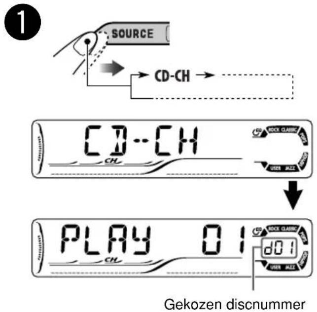 JVC KD-DV6102 - Meer over de CD-wisselaar - 1