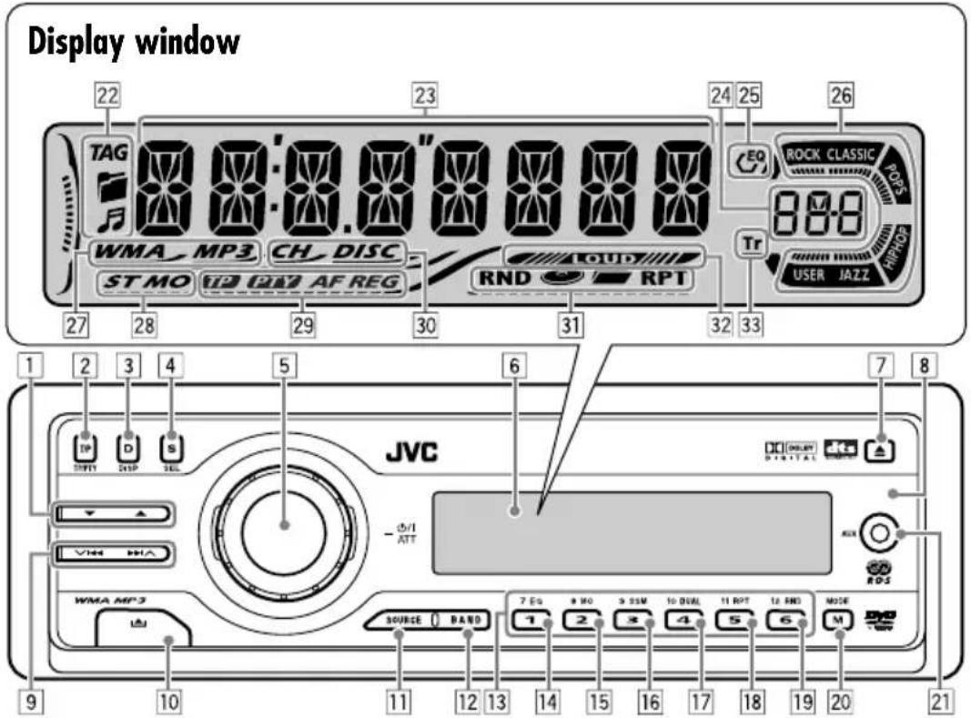 JVC KD-DV6102 - Parts identification - 1