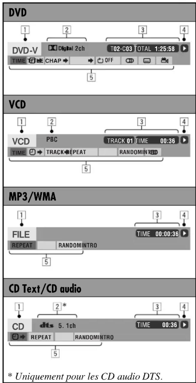 JVC KD-DV6102 - À propos de la barre sur l'écran - 2