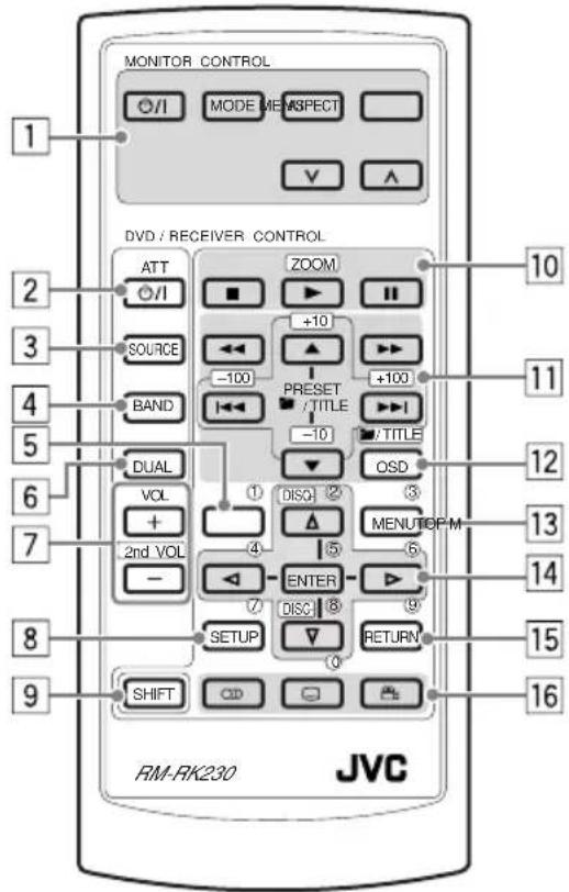 JVC KD-DV6102 - Hauptelemente und Merkmale - 1