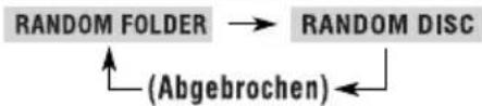 JVC KD-DV6102 - Zum Löschen des On-Screen-Balkens - 8