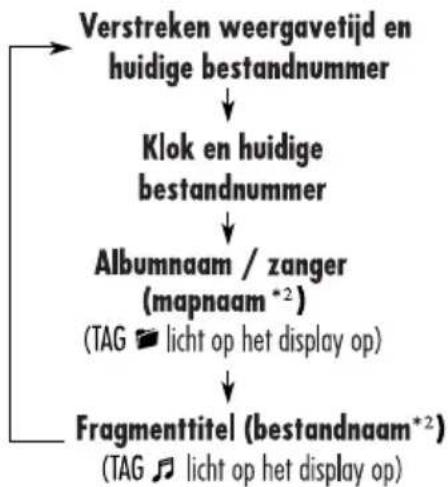 JVC KD-DV6102 - Tijdens weergave van een MP3-disc - 1
