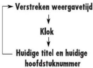 JVC KD-DV6102 - Tijdens weergave van een DVD - 1
