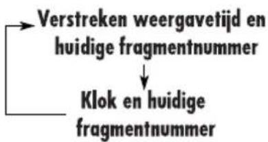 JVC KD-DV6102 - Tijdens weergave van een VCD - 1