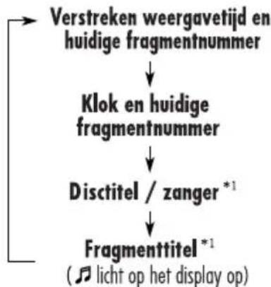 JVC KD-DV6102 - Tijdens weergave van een audio-CD of CD-tekst - 1
