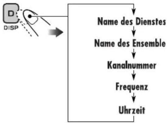 JVC KD-DV6102 - Zum Ändern der Displayinformation während des Abstimmens auf ein Ensemble - 1