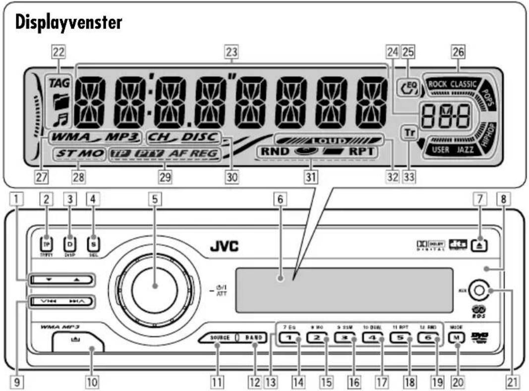 JVC KD-DV6102 - Namen van onderdelen - 1