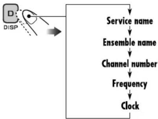 JVC KD-DV6102 - To change the display information while tuning in to an ensemble - 1