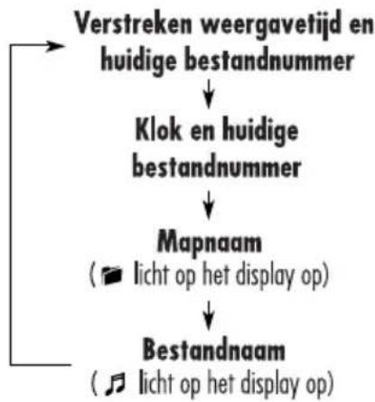 JVC KD-DV6102 - Tijdens weergave van een MP3-disc - 2