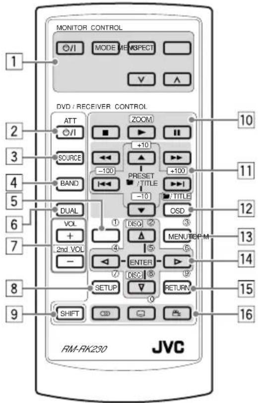 JVC KD-DV6102 - Main elements and features - 1