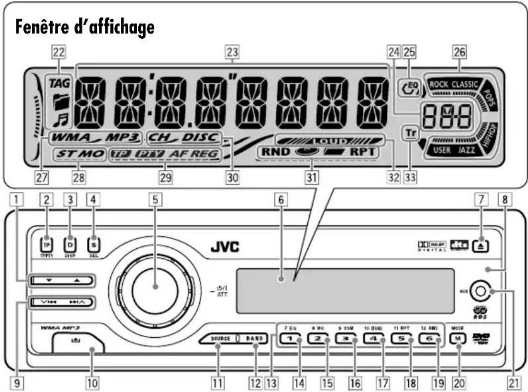 JVC KD-DV6102 - Identification des parties - 1