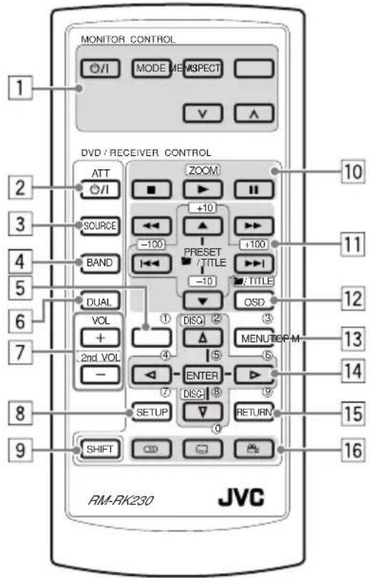 JVC KD-DV6102 - Composants principaux et caractéristiques - 1