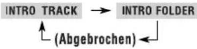 JVC KD-DV6102 - Zum Löschen des On-Screen-Balkens - 5