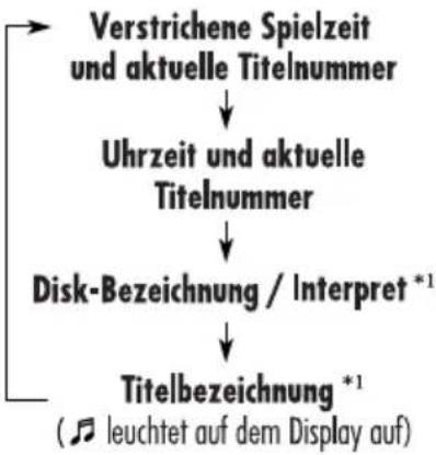 JVC KD-DV6102 - Ändern der Displayinformation - 2