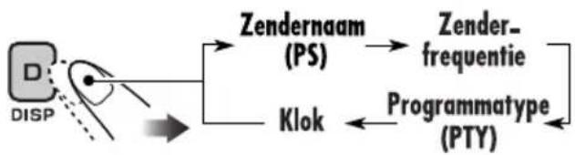 JVC KD-DV6102 - Volgen van hetzelfde programma- Ontvangst van netwerk-volgen - 2