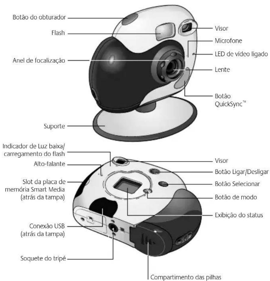 Botão do obturador Flash Anel de focalização Suporte Indicador de Luz baixa/ carregamento do flash Alto-falante Slot da placa de memória Smart Media (atrás da tampa) Conexão USB (atrás da tampa) Soquete do tripé Visor Microfone LED de vídeo ligado Lente Botão QuickSync™ Visor Botão Ligar/Desligar Botão Selecionar Botão de modo Exibição do status Compartimento das pilhas