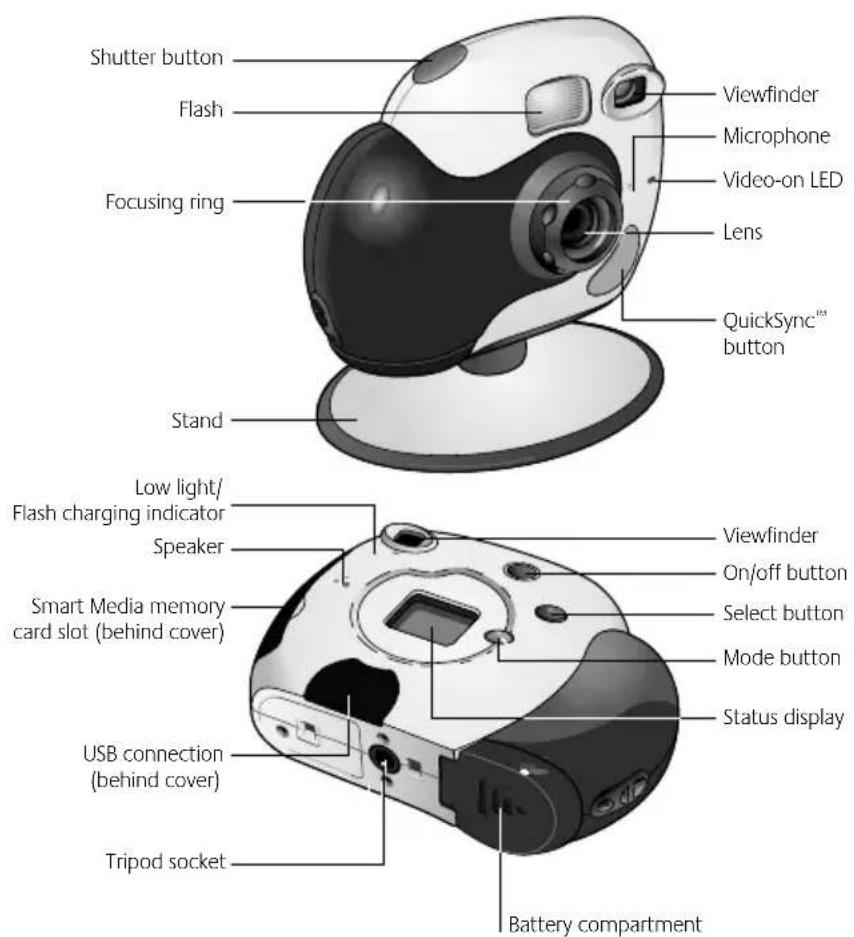 Shutter button Flash Viewfinder Microphone Video-on LED Lens Focusing ring QuickSync™ button Stand Low light/ Flash charging indicator Speaker Smart Media memory card slot (behind cover) Viewfinder On/off button Select button Mode button Status display USB connection (behind cover) Tripod socket Battery compartment