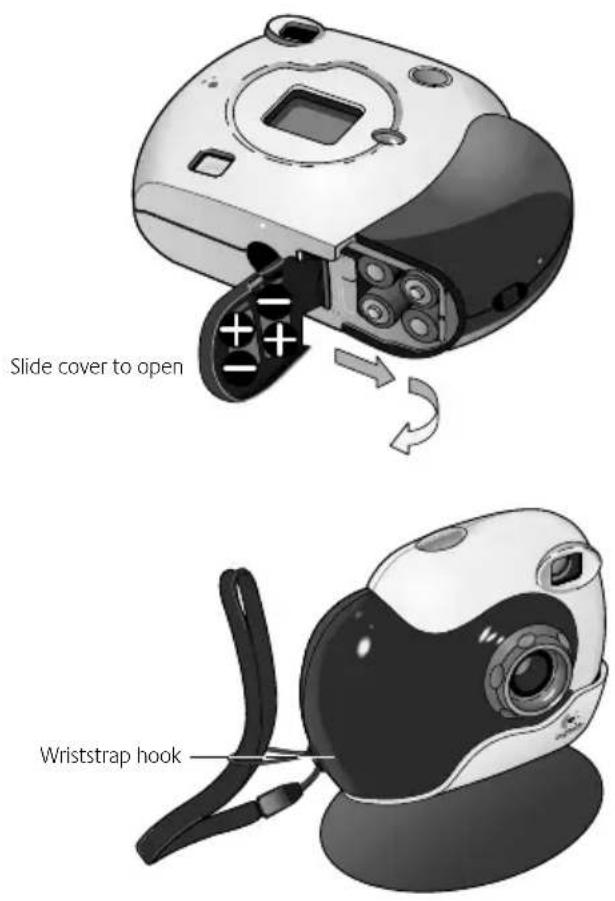 Slide cover to open Wriststrap hook