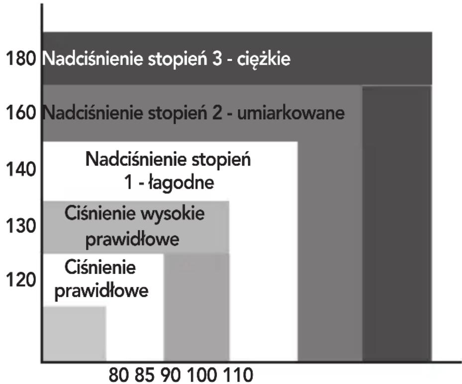 AEG BMG 5612 - USUWANIE Z PAMIĘCI WYNIKÓW POMIARÓW - 2