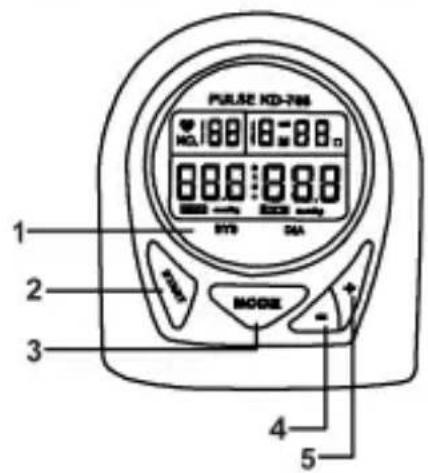 PULSE KD-788 1 2 3 4 5 MODEL