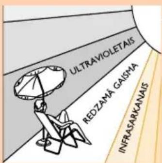 ULTRAVIOLETAIS REDZAMA GASMA INFRASARKANAIS