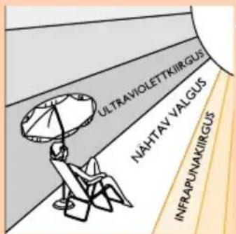 ULTRAVIOLETTKIIRGUS NAHTAV VALGUS INFRAIPUNAKIIRGUS