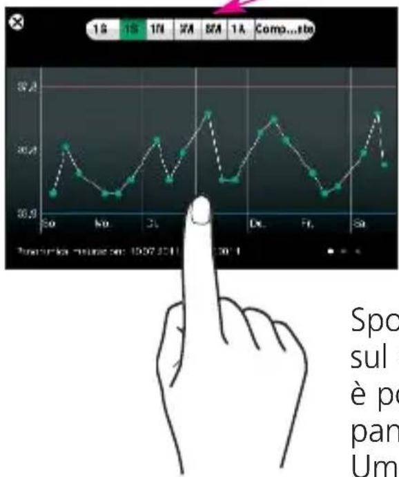 MEDISANA 76156 - Statistica - 2