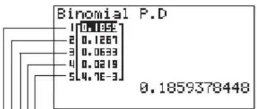 CASIO CFX-9950GB - Beispiel Zu berechnen ist die Binomial-Wahrscheinlichkeit für eine Liste von Daten. - 1