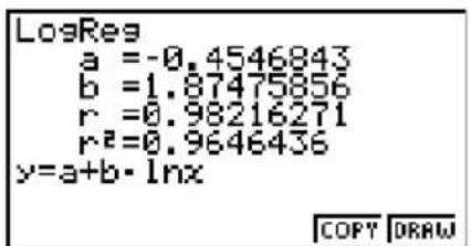 CASIO CFX-9950GB - ■Logarithmische Regressions-Grafik - 1