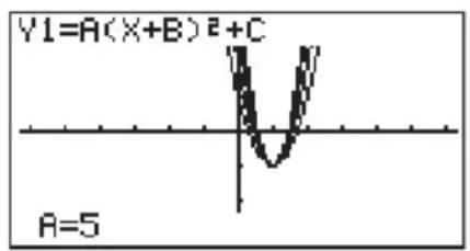 CASIO CFX-9950GB - Beispiel Die Ortseinstellung (Locus) ist einzuschalten und die gleiche Grafik wie im vorhergehenden Beispiel ist zu zeichnen (Seite 184). - 6