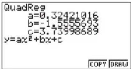 CASIO CFX-9950GB - ■Quadratische/Kubische/Quartische Regressions-Grafik - 1