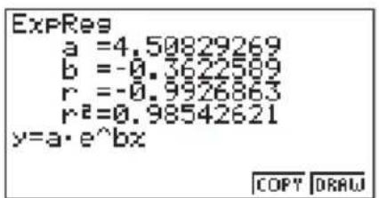 CASIO CFX-9950GB - ■Exponenzielle Regressions-Grafik - 1