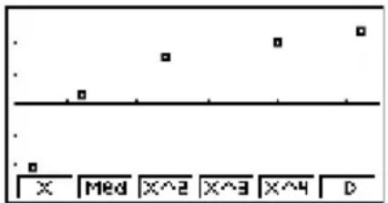 CASIO CFX-9950GB - ■Plottung eines Streuungsdiagramms - 1