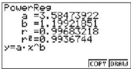 CASIO CFX-9950GB - ■Potenzielle Regressions-Grafik - 1