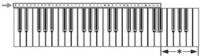 CASIO CTK-240 - Liste des rythmes / Ritmelijst / Lista dei ritmi - 6