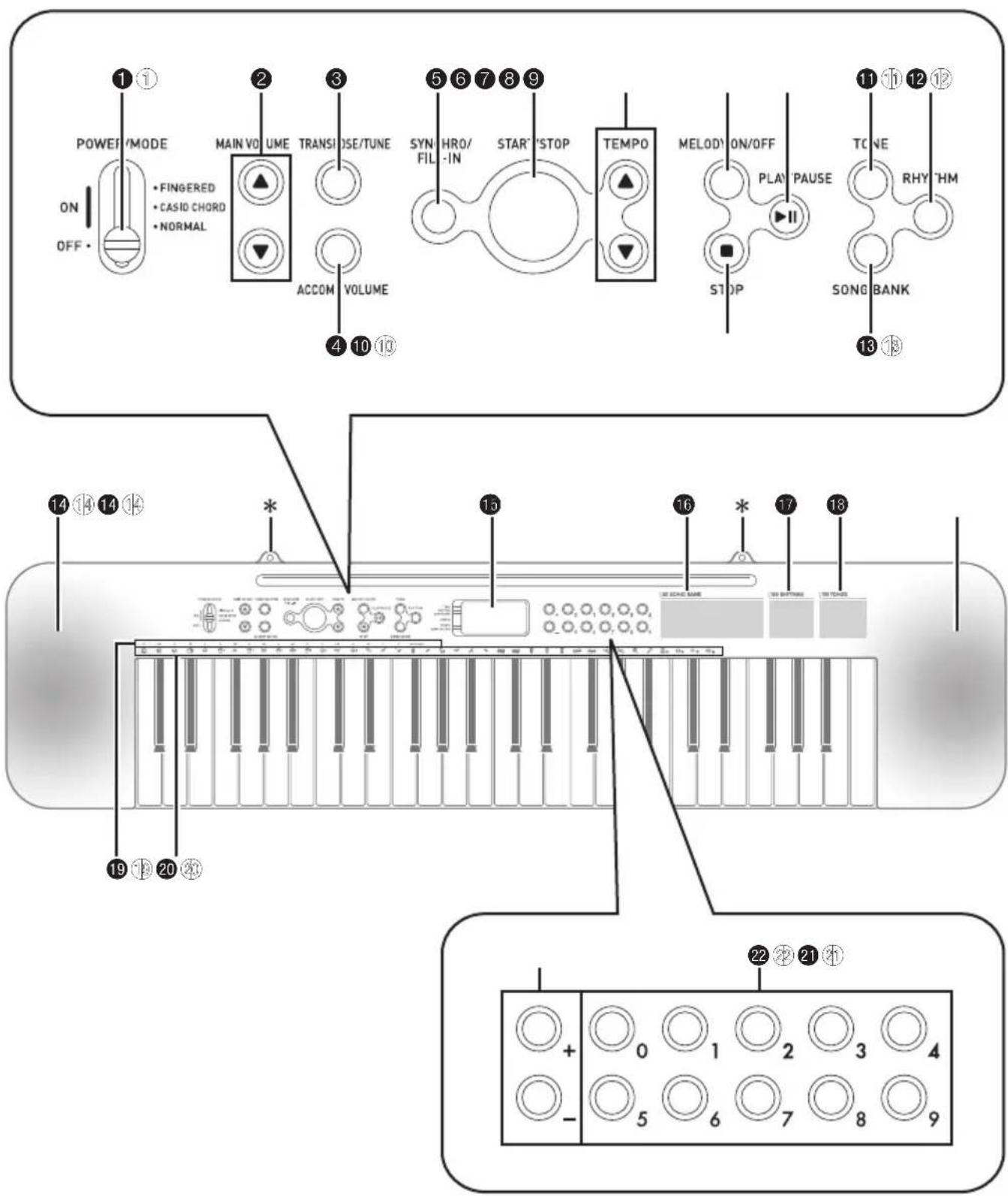 CASIO CTK-240 - Appendix...... A-1 - 1