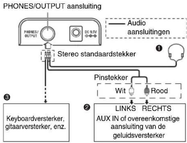 CASIO CTK-240 - Hoofdtelefoon/ uitgangsaansluiting (PHONES/OUTPUT) - 1