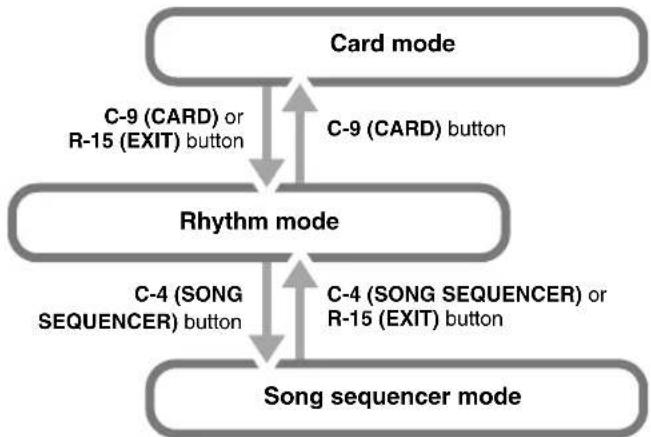 CASIO CTK-7200 - Modes - 1