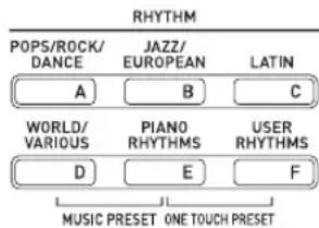 CASIO CTK-7200 - Use the buttons from L-3 ([A] POPS/ROCK/DANCE) to L-8 ([F] USER RHYTHMS) to select a music preset group. - 1
