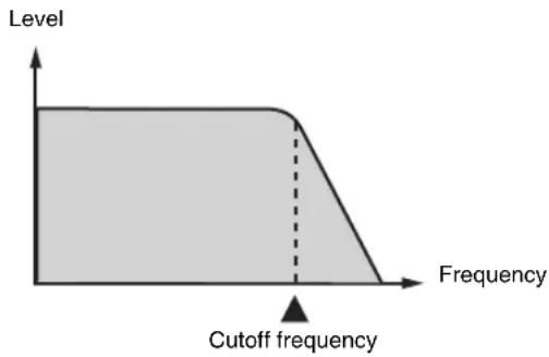 CASIO CTK-7200 - - Cutoff Frequency - 1