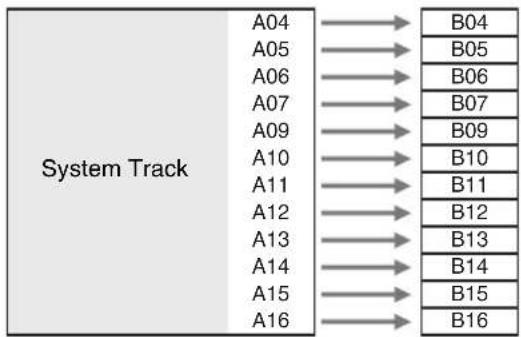 CASIO CTK-7200 - To extract system track recorded content to track 04 through 07 or 09 through 16 - 1