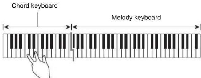 CASIO CTK-7200 - Play the chord you want on the chord keyboard (left keyboard keys). - 1