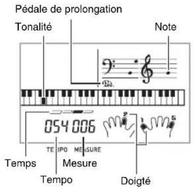 Pédale de prolongation Tonalité Note 054 006 m² TE IPO MEASURE Temps Mesure Tempo Doigté