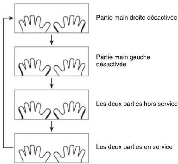 CASIO LK-165 - Mise hors service de la partie d'une main pour l'apprendre (Sélection de partie) - 1