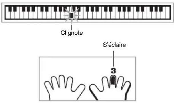 Clignote S'éclaire 3