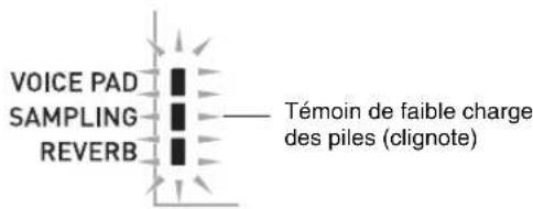 VOICE PAD SAMPLING REVERB Témoin de faible charge des piles (clignote)